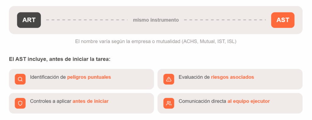 gestión de riesgos laborales en Chile