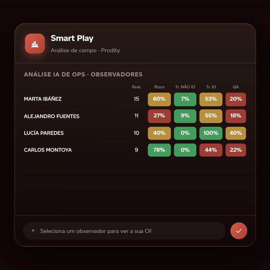 Action Bot, a inteligência artificial do software EHSQ da Prodity, gera um plano de ação de cinco tarefas com tipo, responsável e data para um incidente de queda