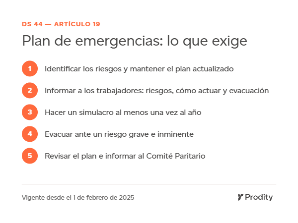 Digitaliza el plan de emergencias antes de tu próxima fiscalizacion